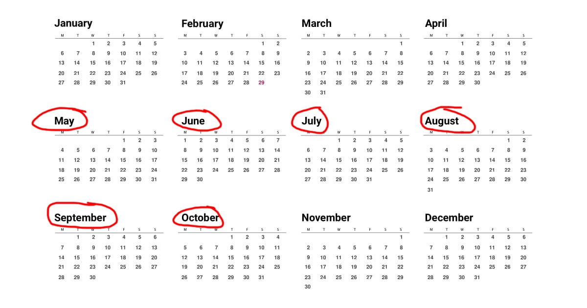 Sell in May & Go Away: Ha senso?